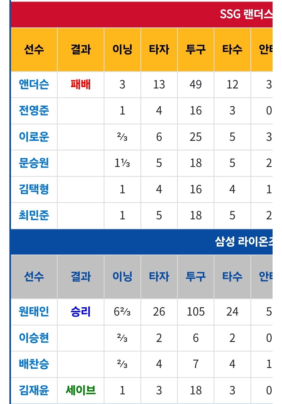 현재 크보 포스트시즌 희한한 기록_7.jpg