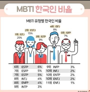MBTI) 응 나 희귀엿어? = 게이들의 MBTI 궁금함_2.jpg
