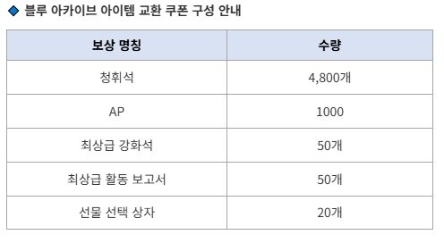 블루아카)그램 상품쿠폰은 따로 파는사람 없을려나..._1.jpg
