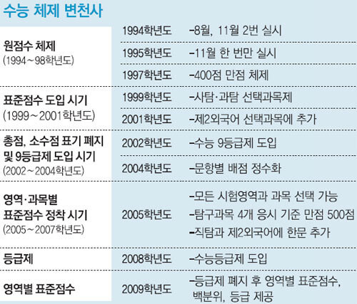 1994년도 수험생이 지옥이였던 이유_1.jpg