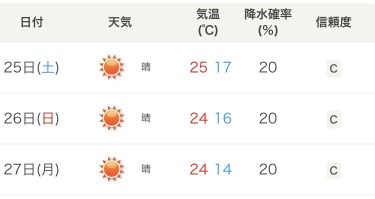 다음주 日여행 날씨 업데이트_2.jpg