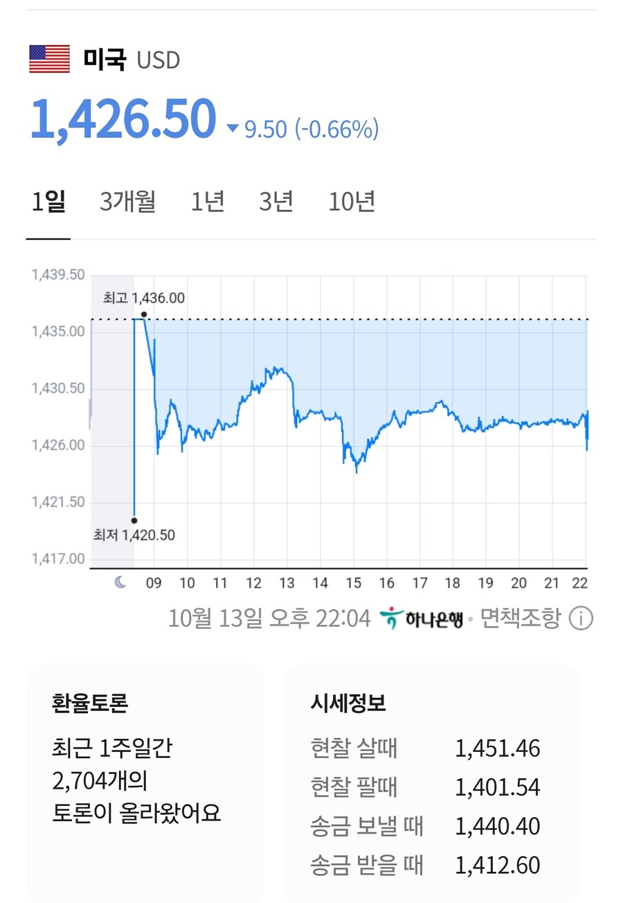 환율 1420원정도가 방어목표인가_1.jpg