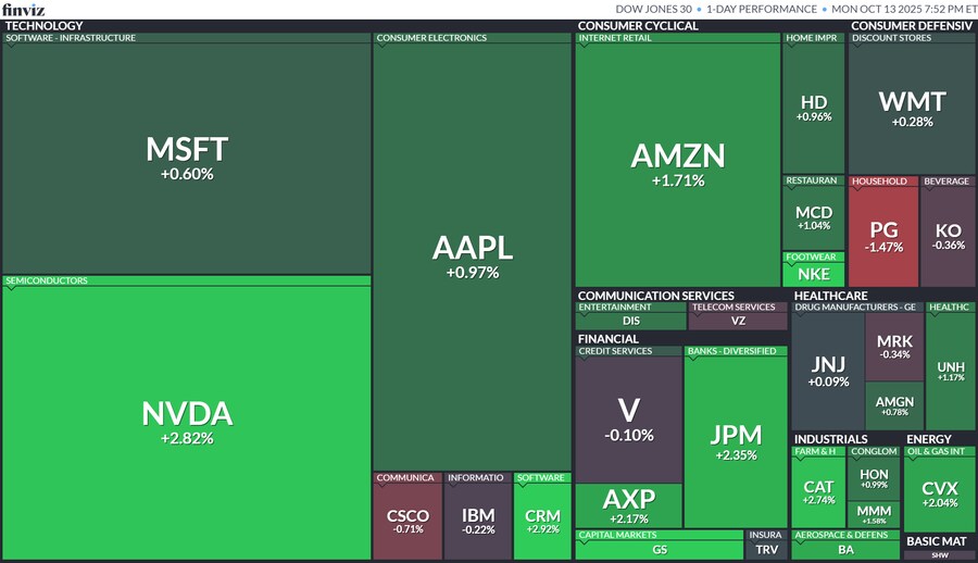 오늘의 S&P500, world, crypto, future, ETF 맵_2.png