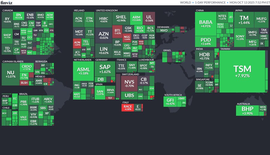 오늘의 S&P500, world, crypto, future, ETF 맵_5.png