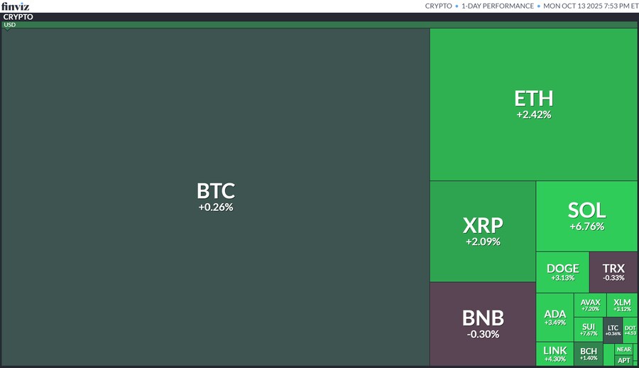 오늘의 S&P500, world, crypto, future, ETF 맵_6.png