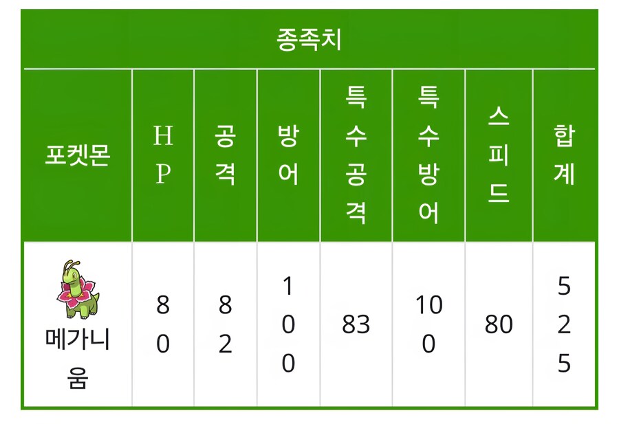 포켓몬) 유출) 메가니움이 메진하면 얼마나 강해지는가_1.jpg