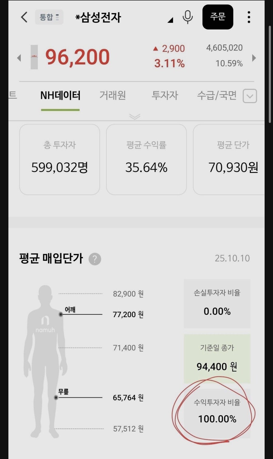 official)이제 삼성전자라는 주식에 물린 사람은 존재하지 않습니다_1.jpg