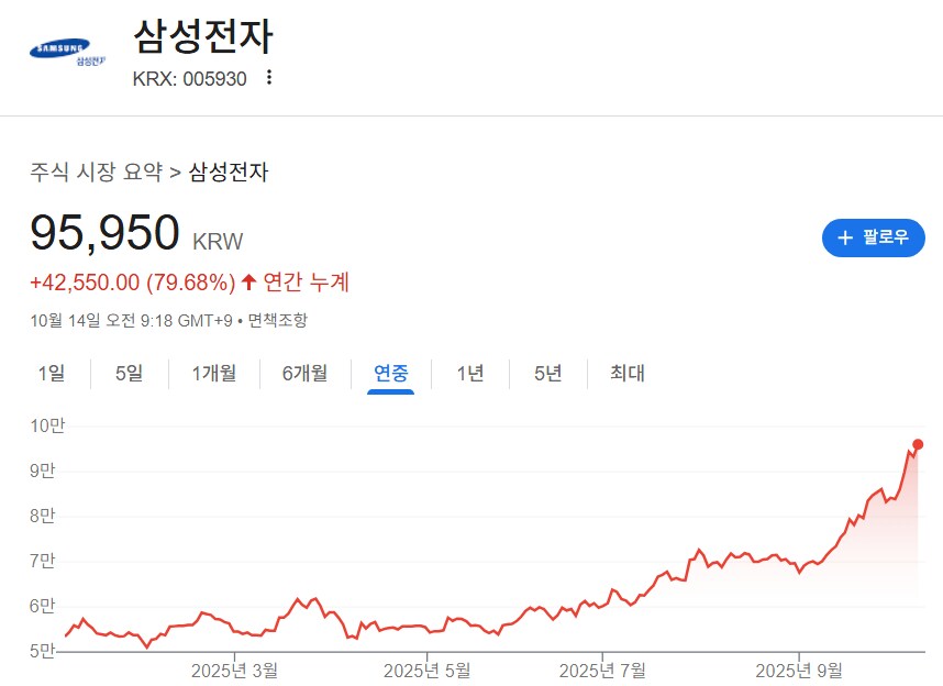 국장) 삼성전자_2.png