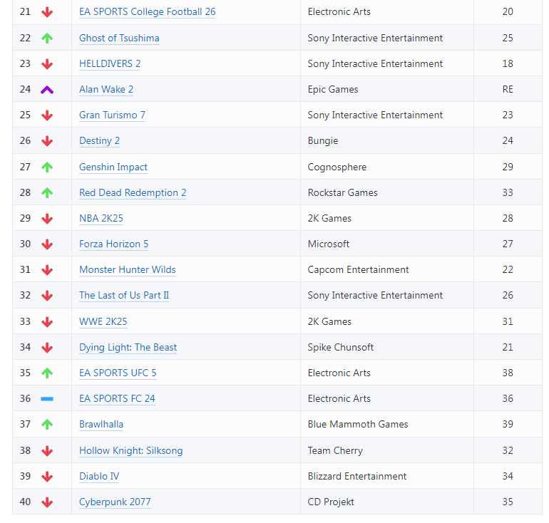 PSN계정 10월 2주차 랭킹 TOP40_2.png