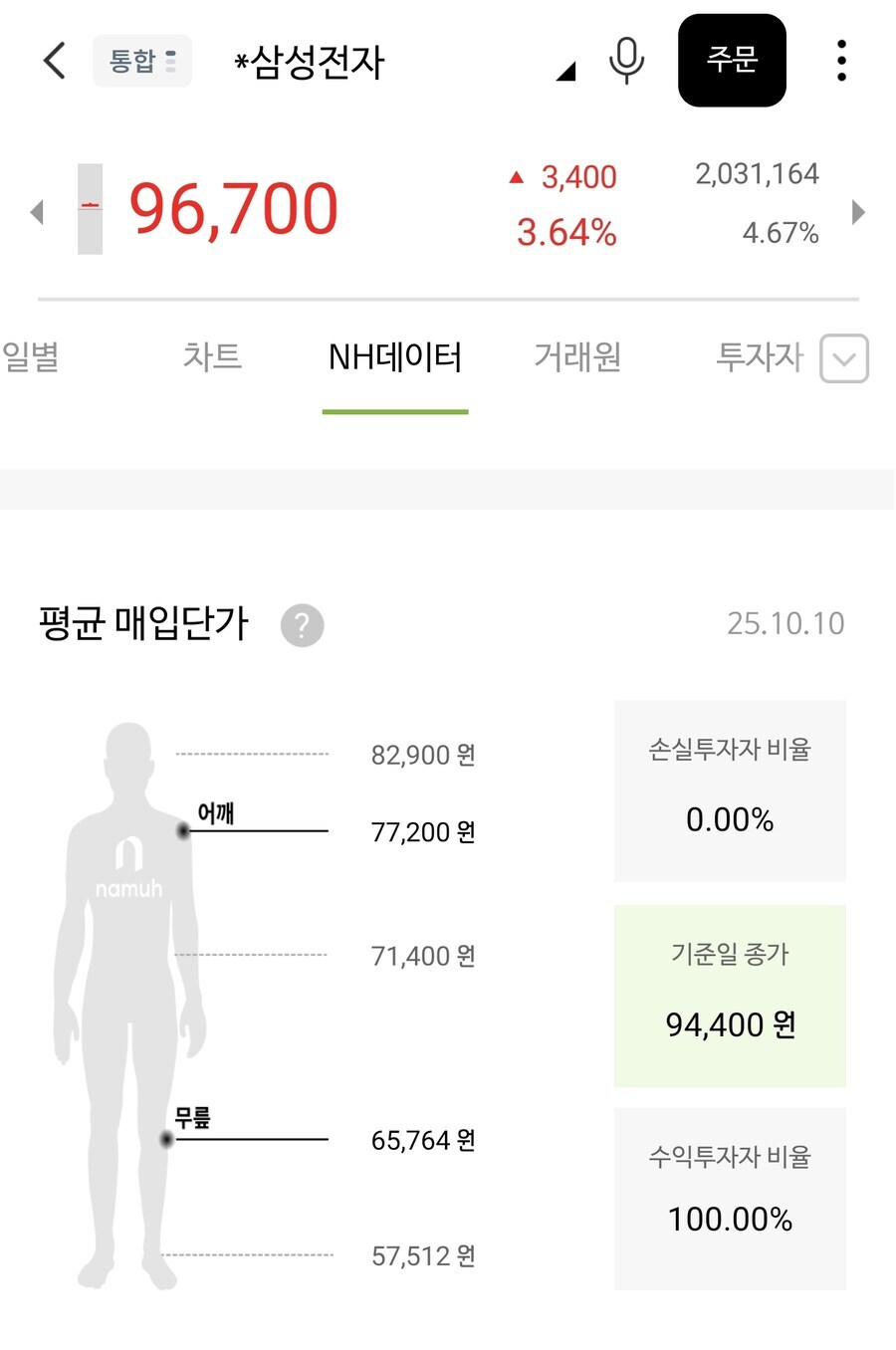 역사가 증명한 주식 명언_2.jpg