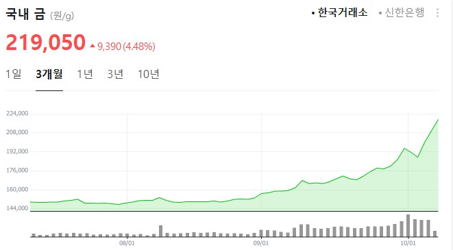 금값 미쳤네 진짜_1.png