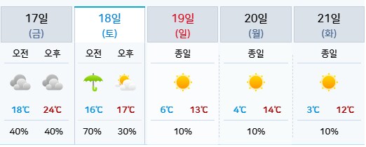 이번 일요일 기온 급락 예정.._1.png