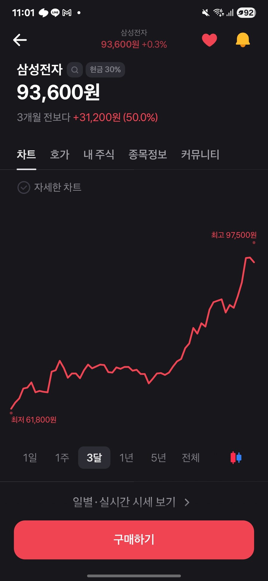 삼전주식 와_1.jpg