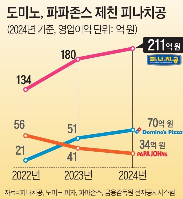 피자나라 치킨공주 근황 ㅋㅋㅋㅋ_1.jpg