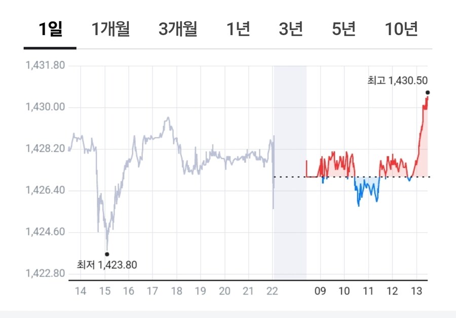 원달러 1430_1.jpg
