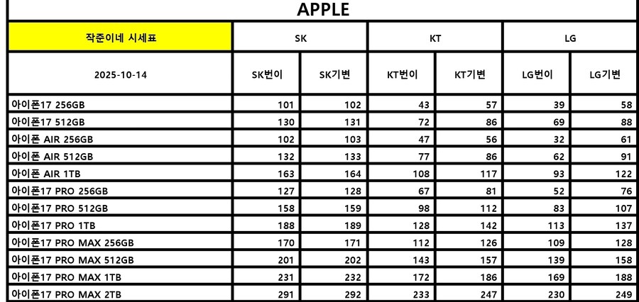 신도림 테크노 시세_3.jpg