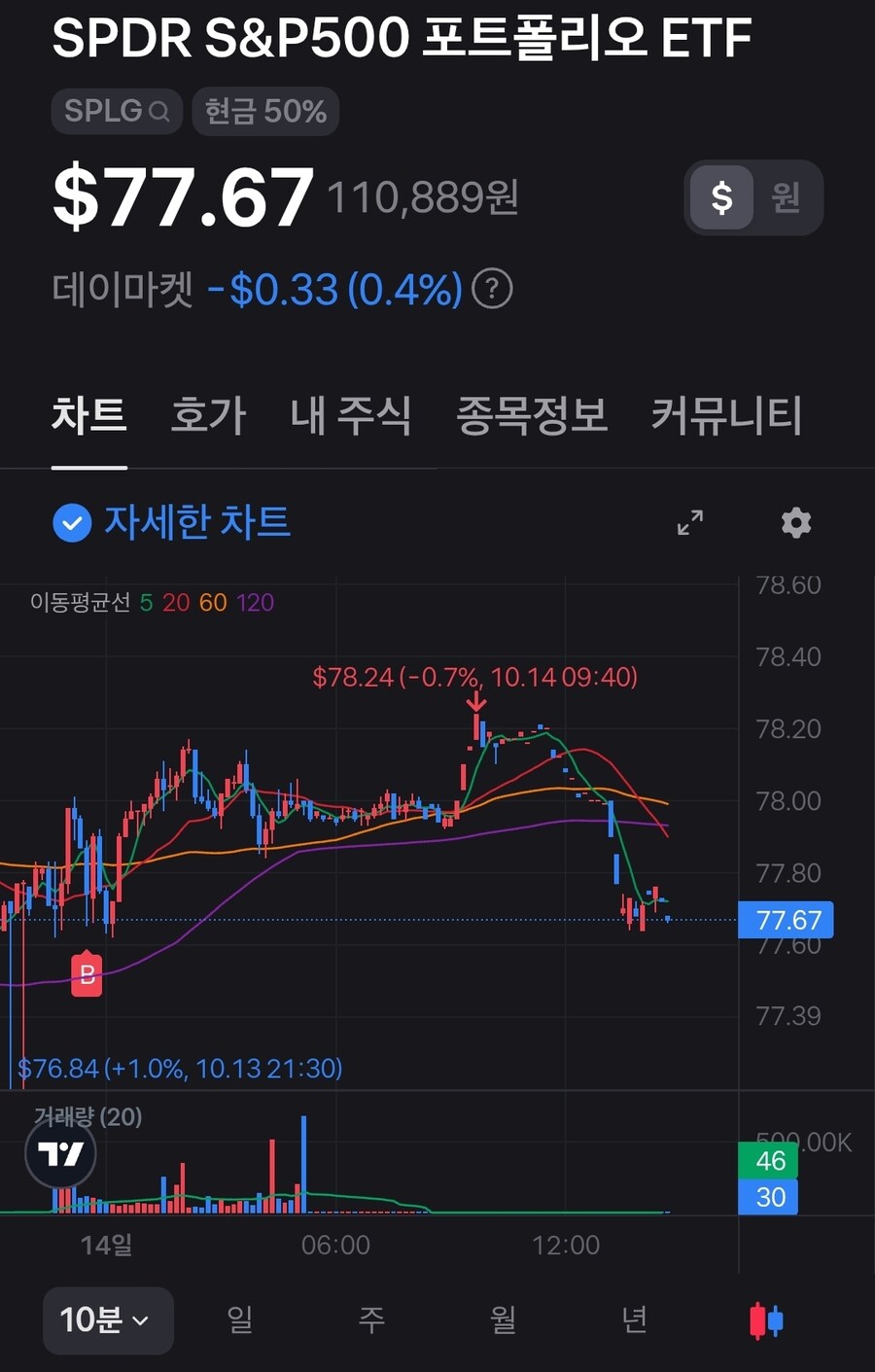 트럼프랑 시진핑 둘이서 증시 시장을 가지고 노는구만_2.jpg