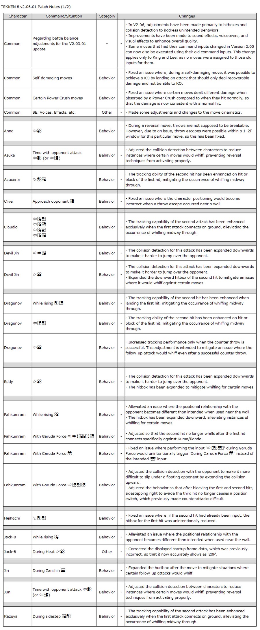철권8, 업데이트 데이터 v2.06.01_3.png