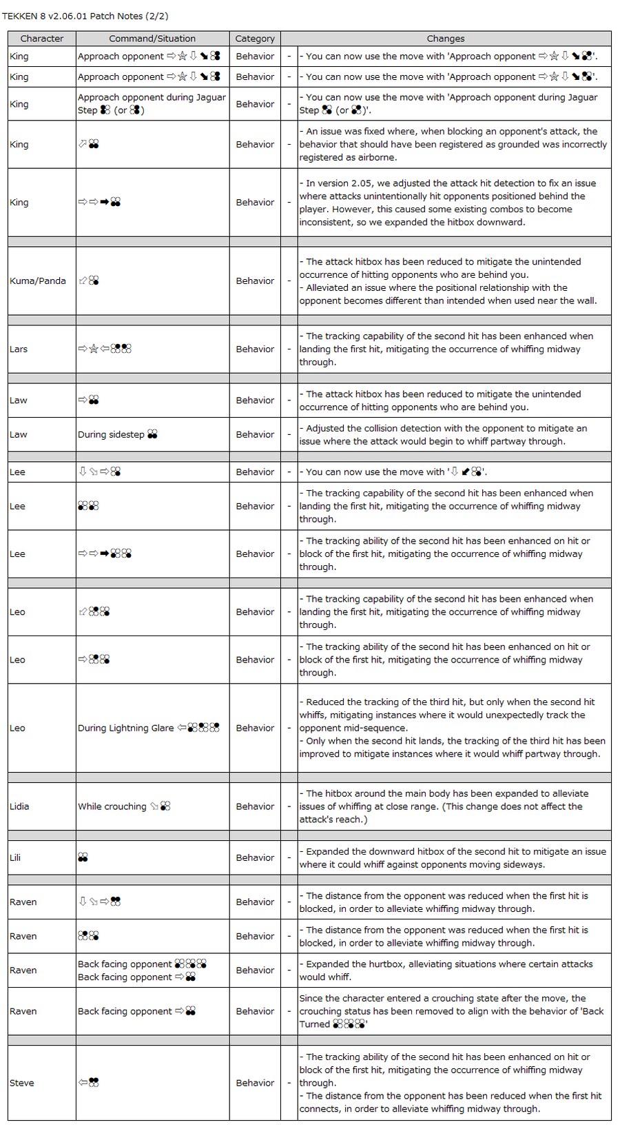 철권8, 업데이트 데이터 v2.06.01_4.png