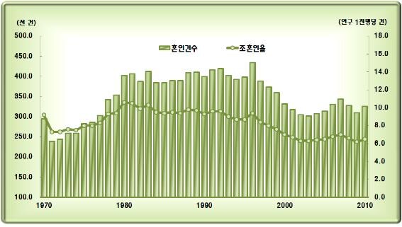 70년대말부터 80년대말 출생성비_2.png