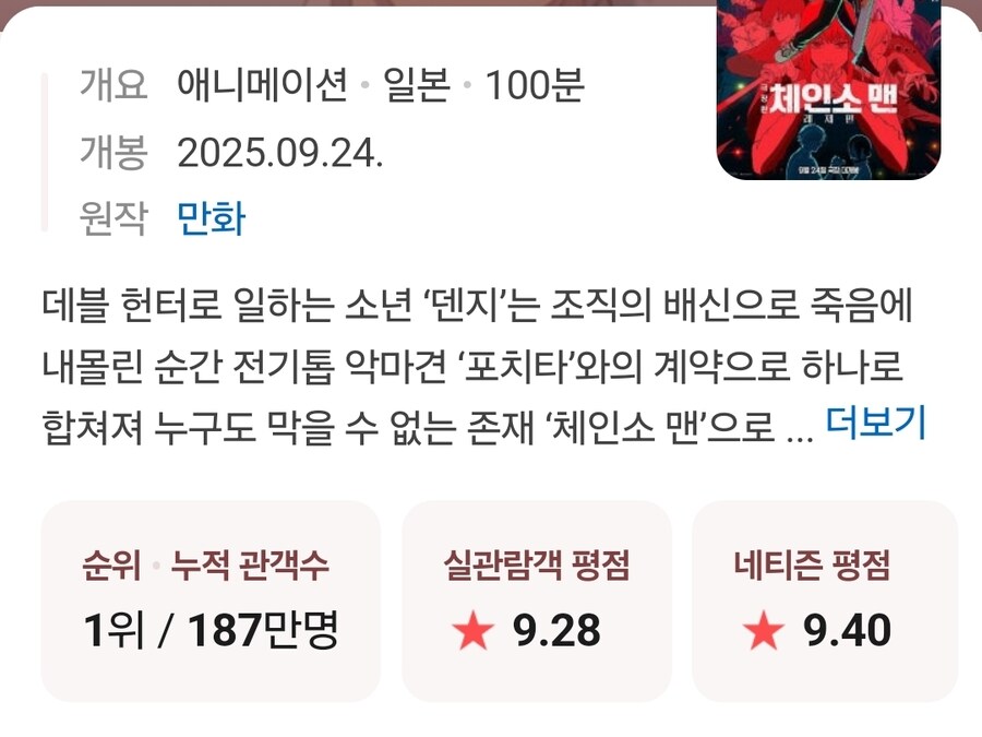 체인소맨) 레제편 한국&일본 흥행 근황_2.jpg