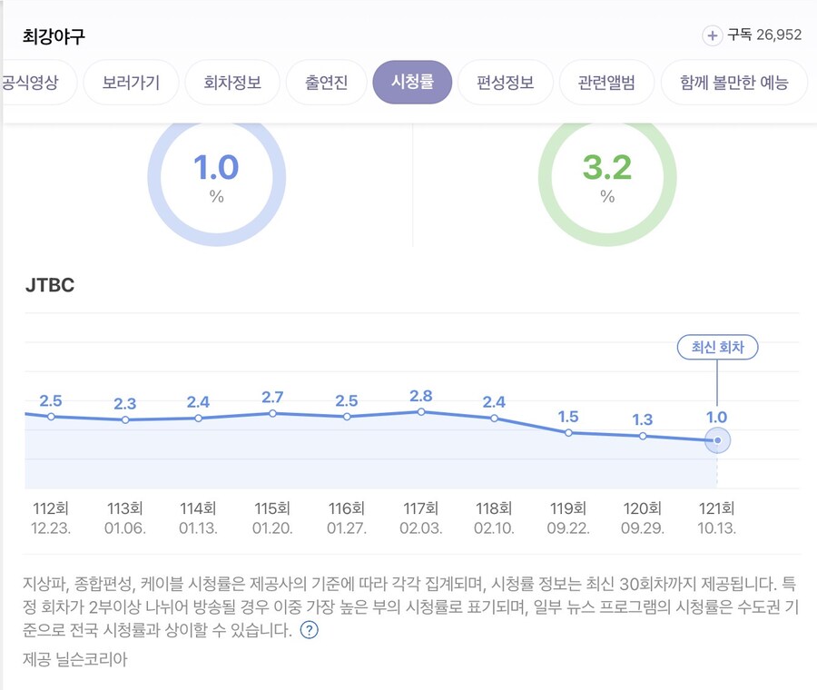 다시 시작한 최강야구 근황_1.jpg