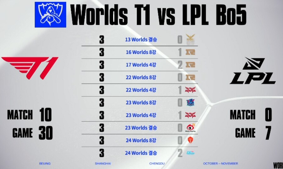 롤) LPL 잔혹사_1.png