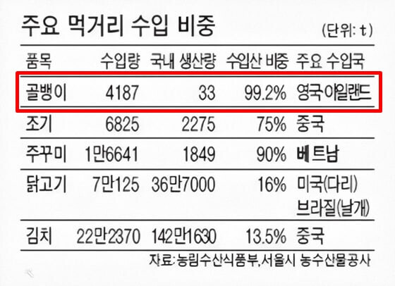 우리나라가 전세계 물량 쓸어가고 있는것_2.jpg