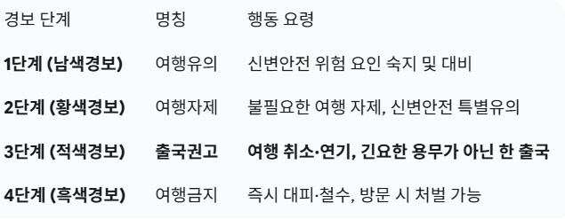속보) 대한민국 외교부 레드얼럿 예고_2.png