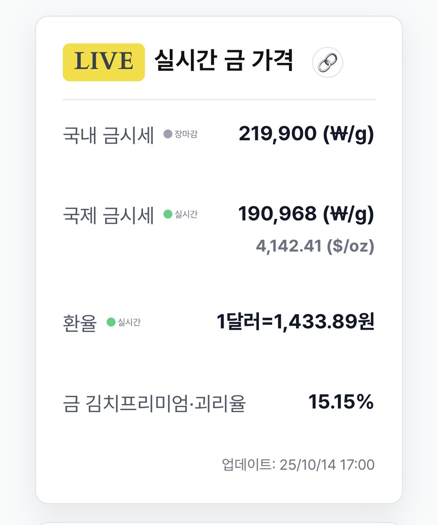 금 김치프리미엄 15.15%_1.png