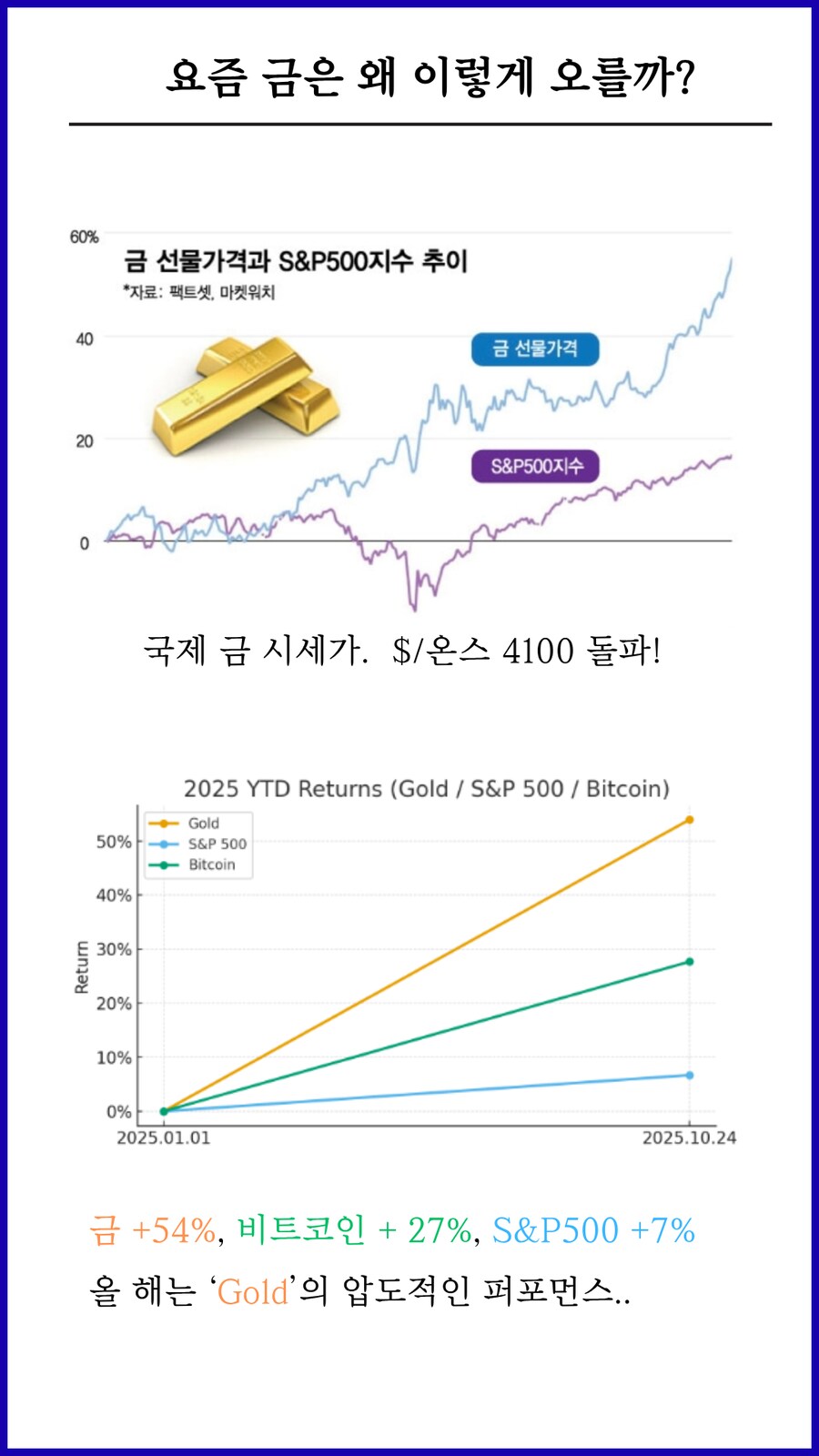 금 랠리 이제 시작입니다. .반드시 사야합니다._2.png