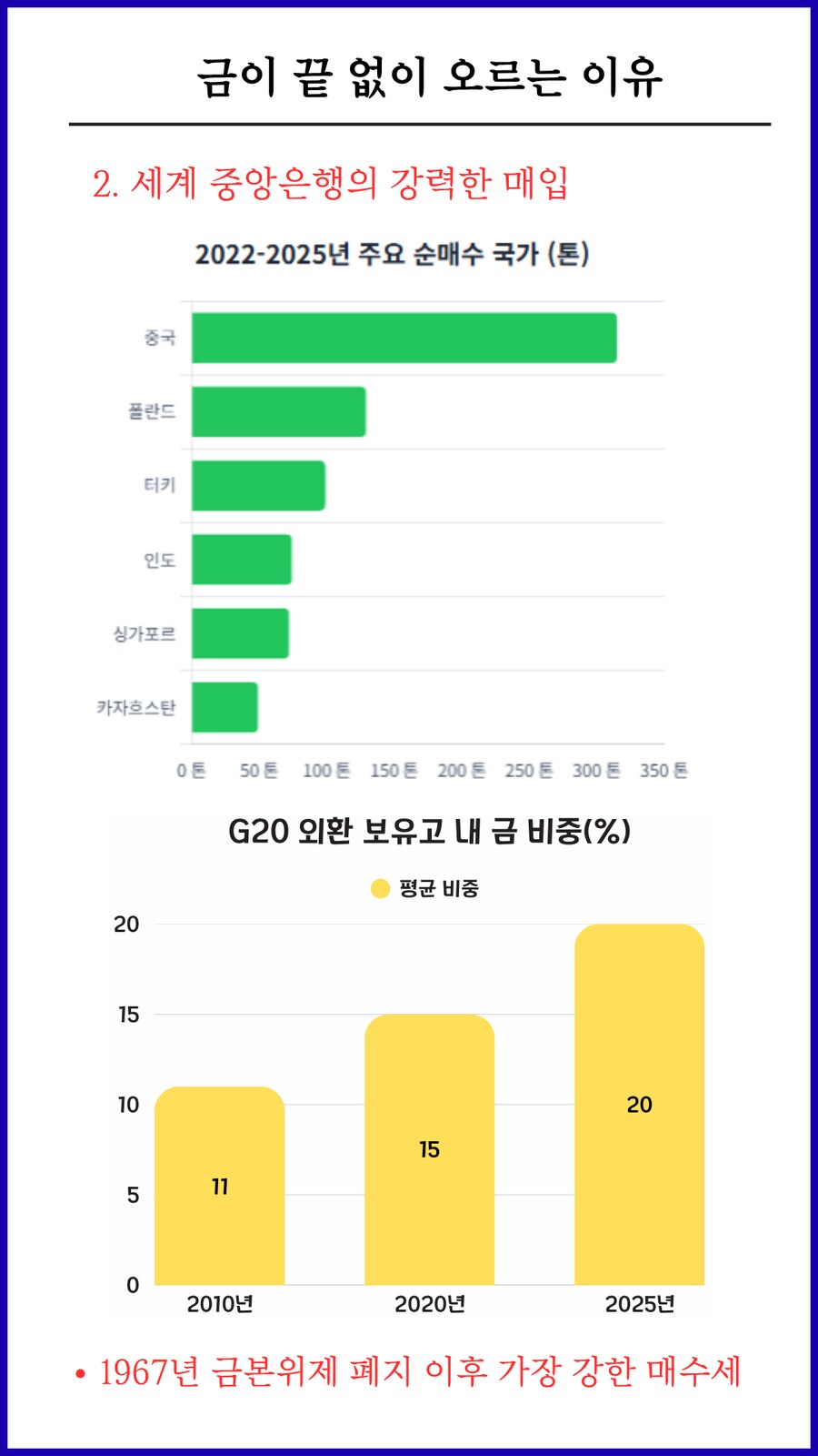 금 랠리 이제 시작입니다. .반드시 사야합니다._4.png