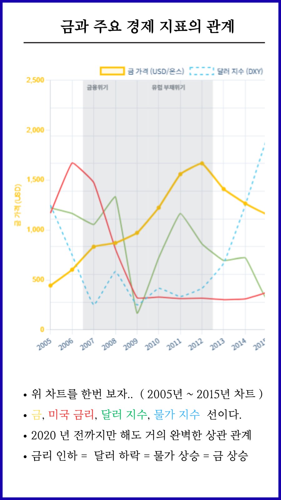 금 랠리 이제 시작입니다. .반드시 사야합니다._13.png
