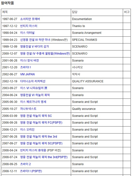 궤적 시리즈가 콘도사마의 스토리가 아니었군요._1.png