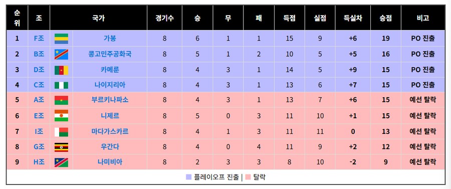 아시아, 아프리카 지역예선 종료./대륙간 PO_1.png