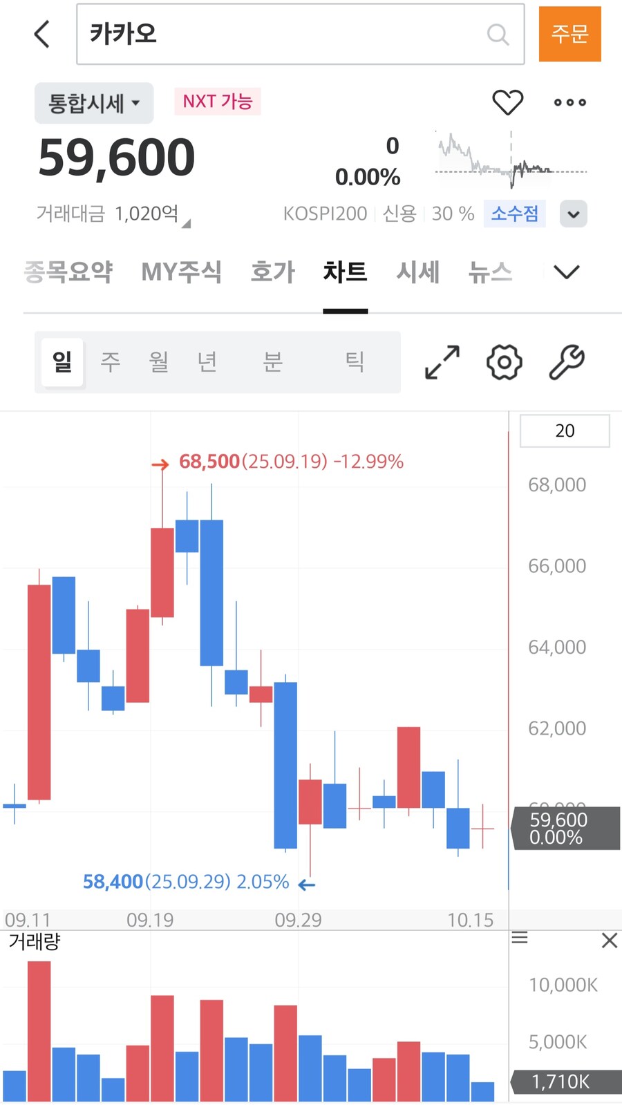[주식] 내 카카오 공매도 근황_1.jpg