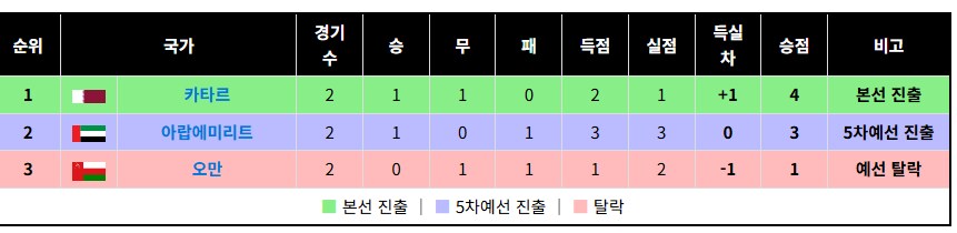 카타르 사우디 진출._1.png