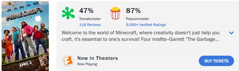 올해 할리우드 흥행성적표에서 뽑아낼 수 있는 결론_7.png