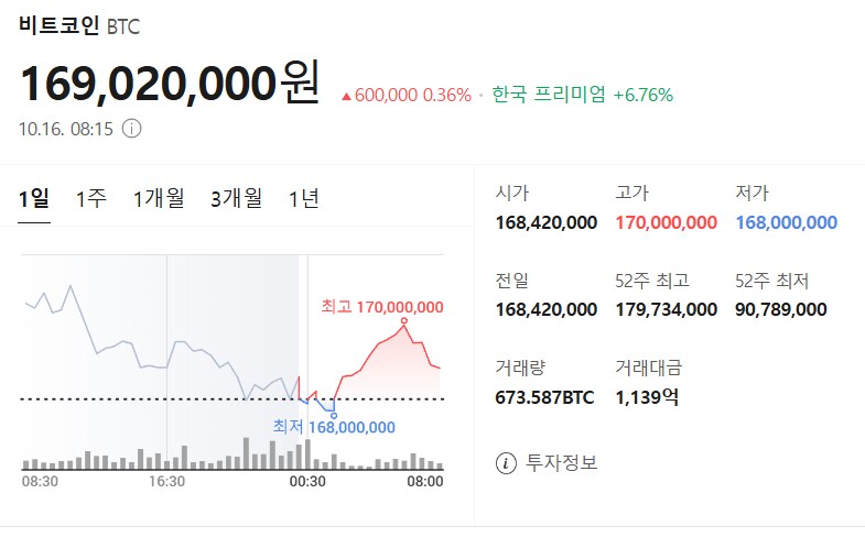 10월 16일 비트코인 시세입니다_1.png