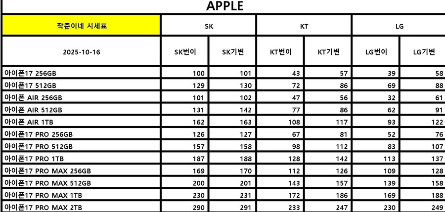 신도림테크노마트 시세_1.jpg