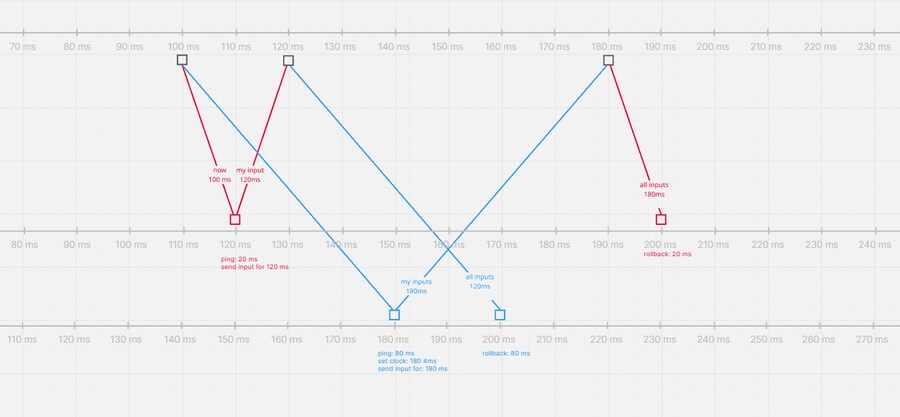 [2XKO] 2XKO가 온라인 플레이를 대하는 방식_2.png