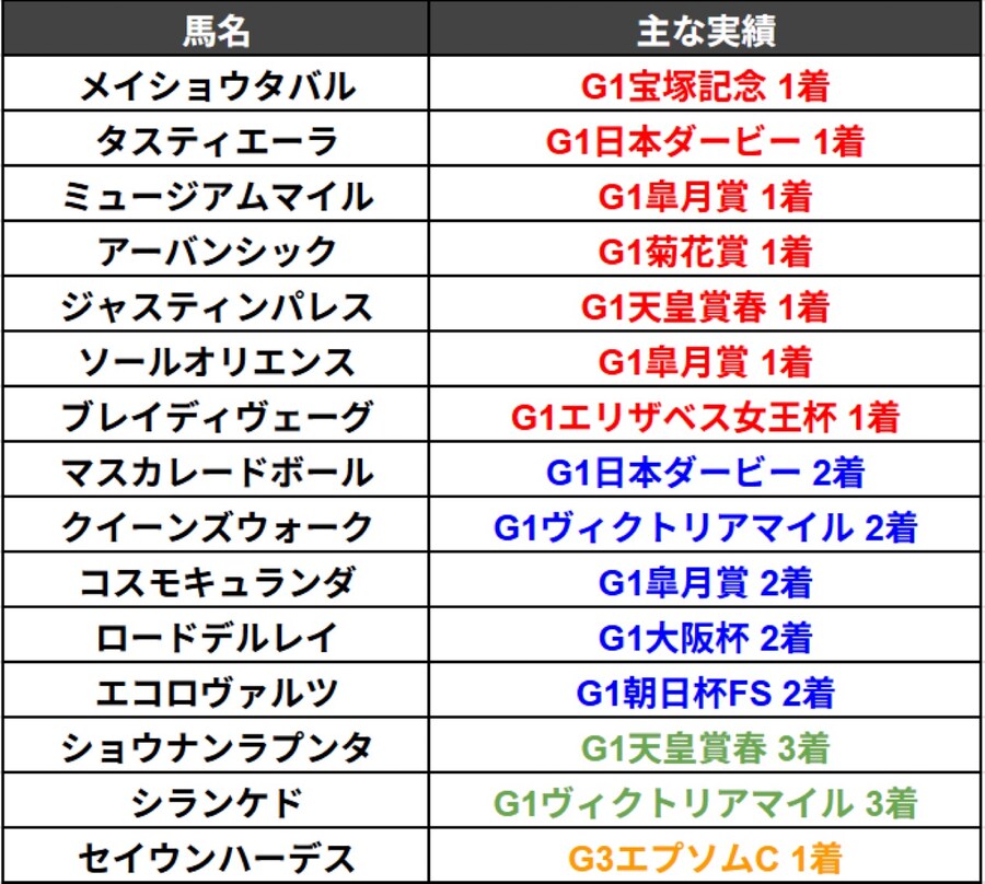 경마) / 말딸) 천황상 가을 2주 남았군_2.jpg