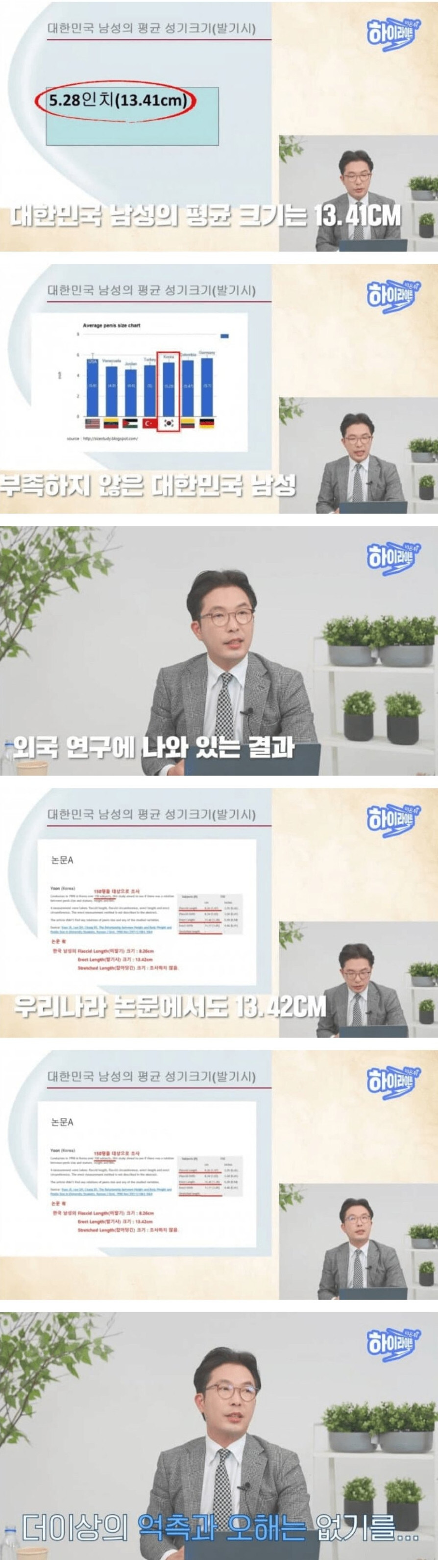 오피셜대한민국 평균 꽈추 길이 나왔다