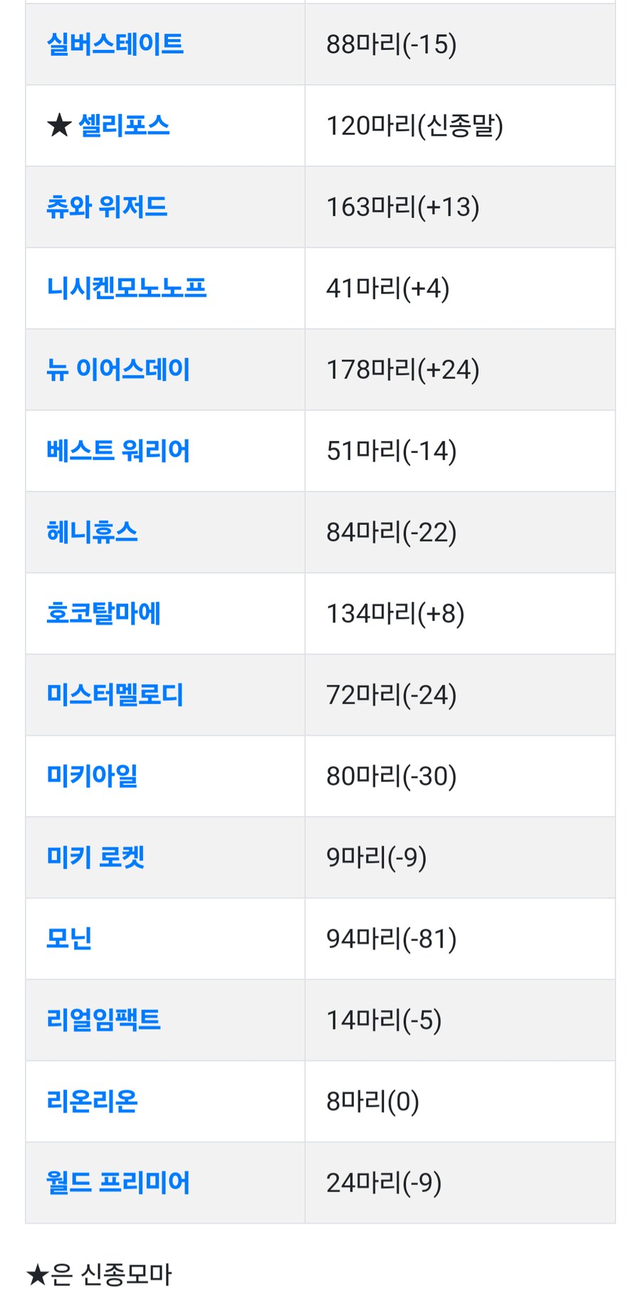 경마, 말딸?) 유슌, 이스트, 렉스, 브리더스 SS 종부건(공식)_2.png