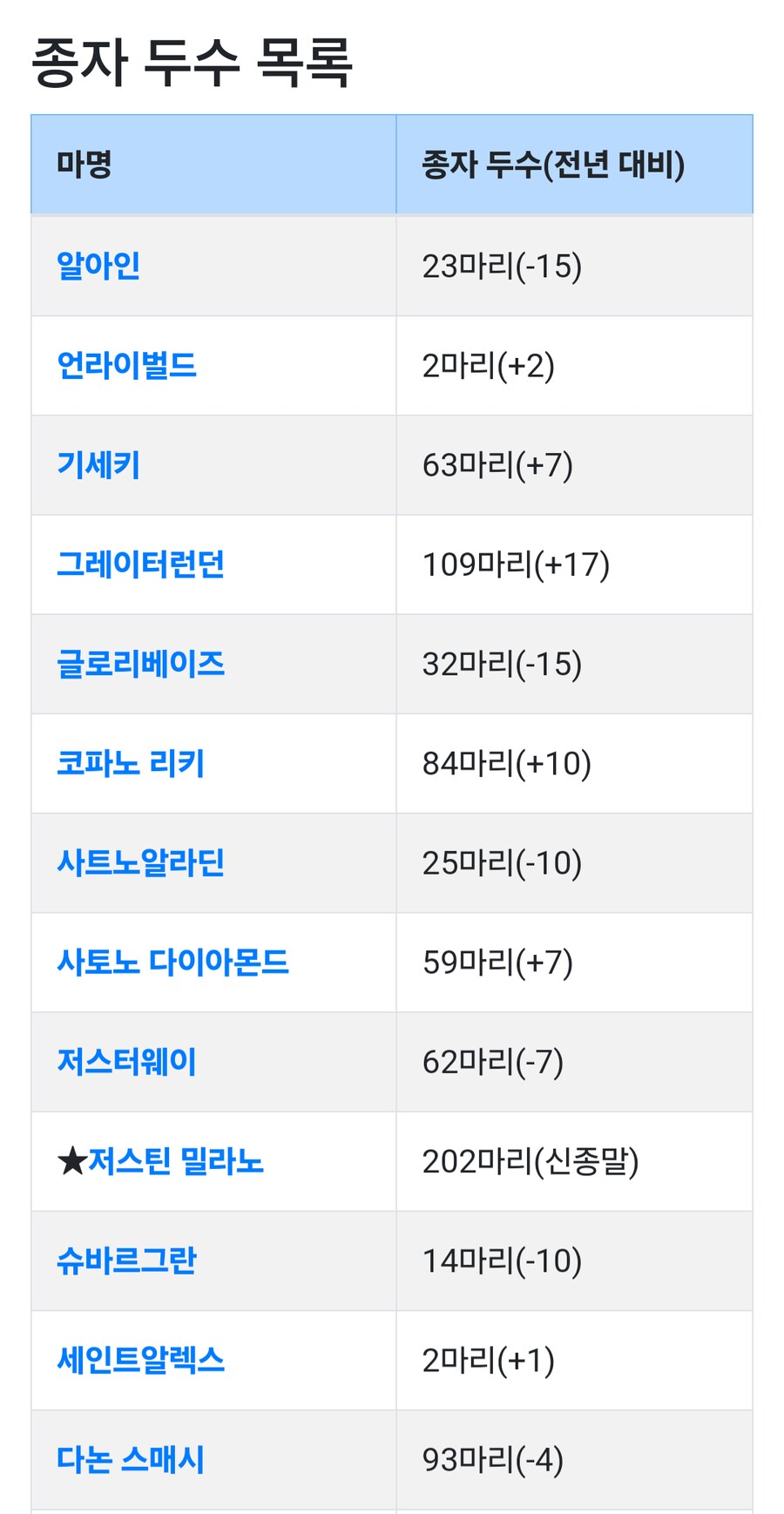 경마, 말딸?) 유슌, 이스트, 렉스, 브리더스 SS 종부건(공식)_8.png
