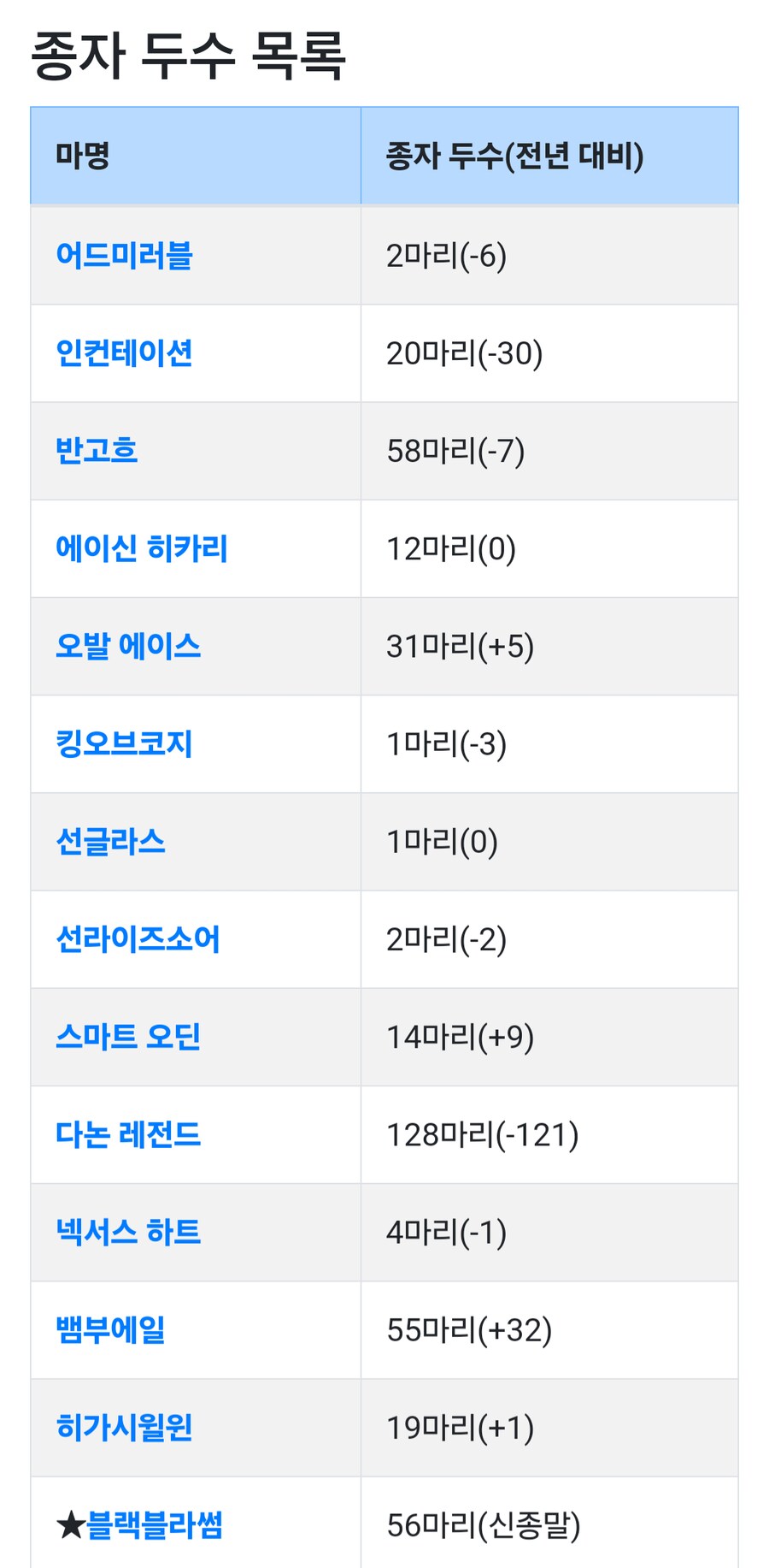 경마, 말딸?) 유슌, 이스트, 렉스, 브리더스 SS 종부건(공식)_4.png