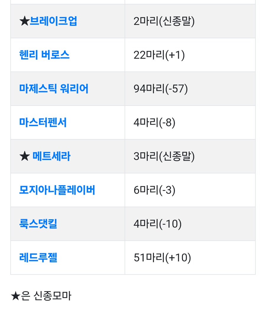 경마, 말딸?) 유슌, 이스트, 렉스, 브리더스 SS 종부건(공식)_5.png