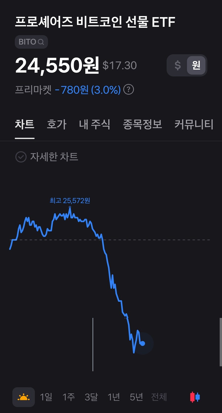 미장 오늘 본장 기대된다ㅋㅋㅋㅋㅋ