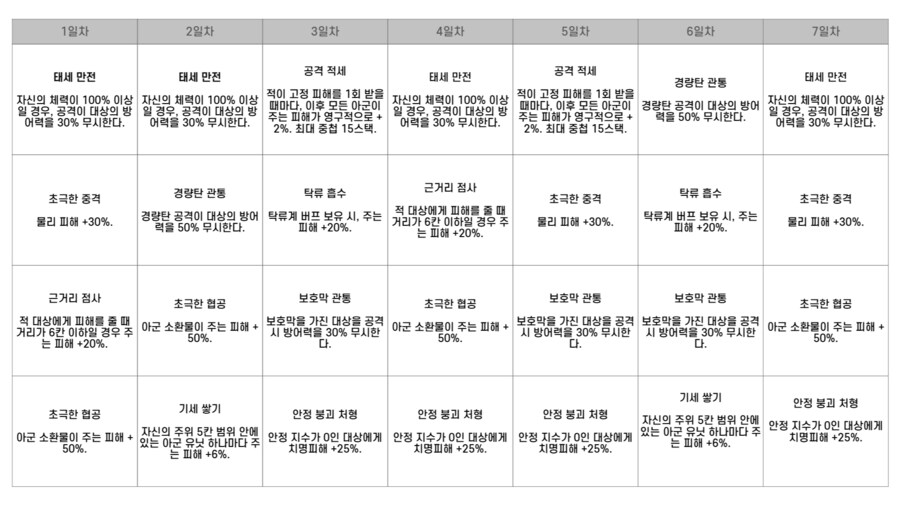 소전2) 15회차 흙먼지 버프표_1.png