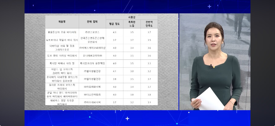 꿀팁) 뉴스에서 진행한 바디워시 씻김도 및 가성비_2.jpg